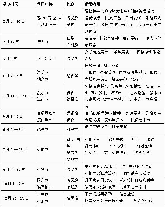 云南民族村表演时间表