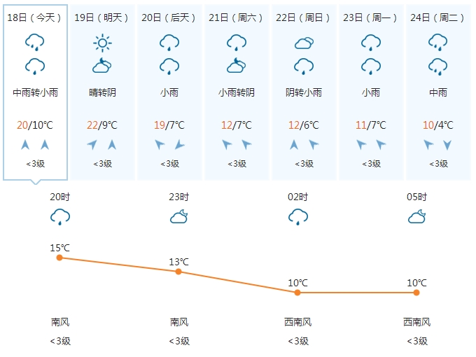 泸沽湖天气预报9月18日