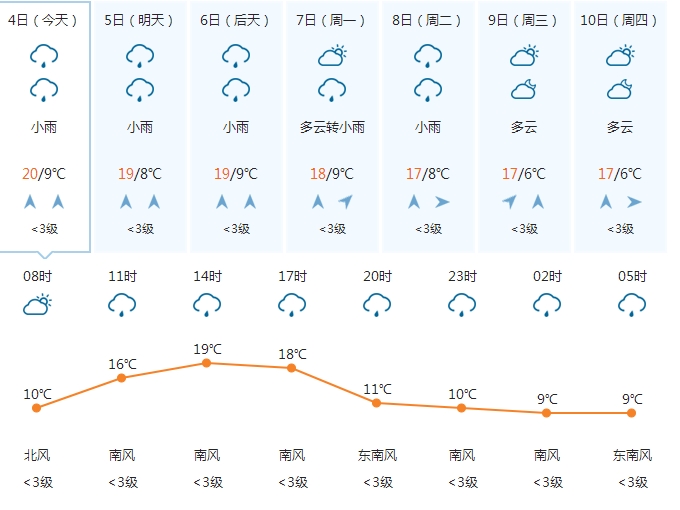 泸沽湖天气预报10月份